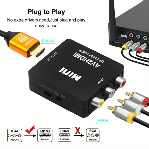 convertidor de rca a hdmi  intala tu   roku a la tv  vieja - Image 3