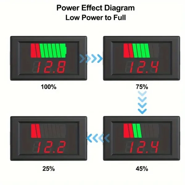 Voltímetro, DC 12V, 24V, 36V, 48V, 60V, 72V, Medidor de Voltaje 2 en 1,